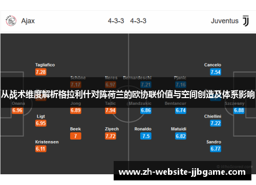 从战术维度解析格拉利什对阵荷兰的欧协联价值与空间创造及体系影响