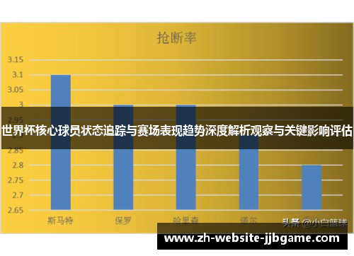 世界杯核心球员状态追踪与赛场表现趋势深度解析观察与关键影响评估