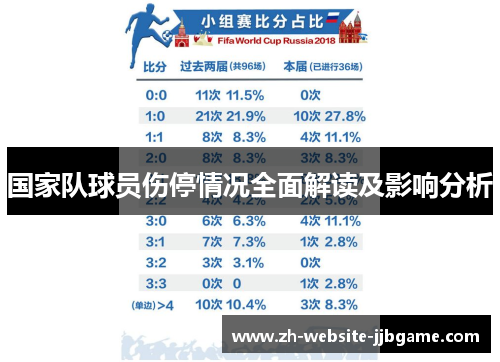 国家队球员伤停情况全面解读及影响分析